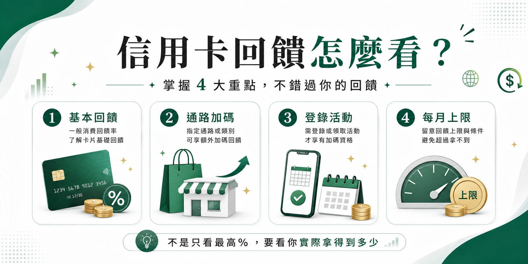 信用卡回饋