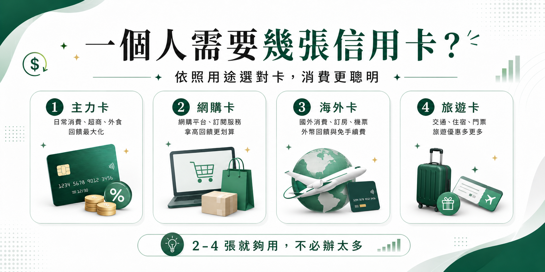 一個人需要幾張信用卡？