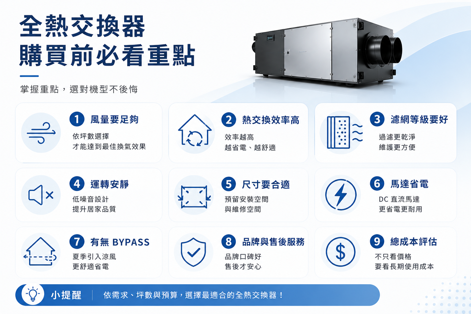 全熱交換器購買前必看重點,風量、熱交換效率、濾網、噪音、尺寸、馬達與售後服務
