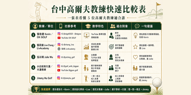 台中高爾夫教練推薦比較表