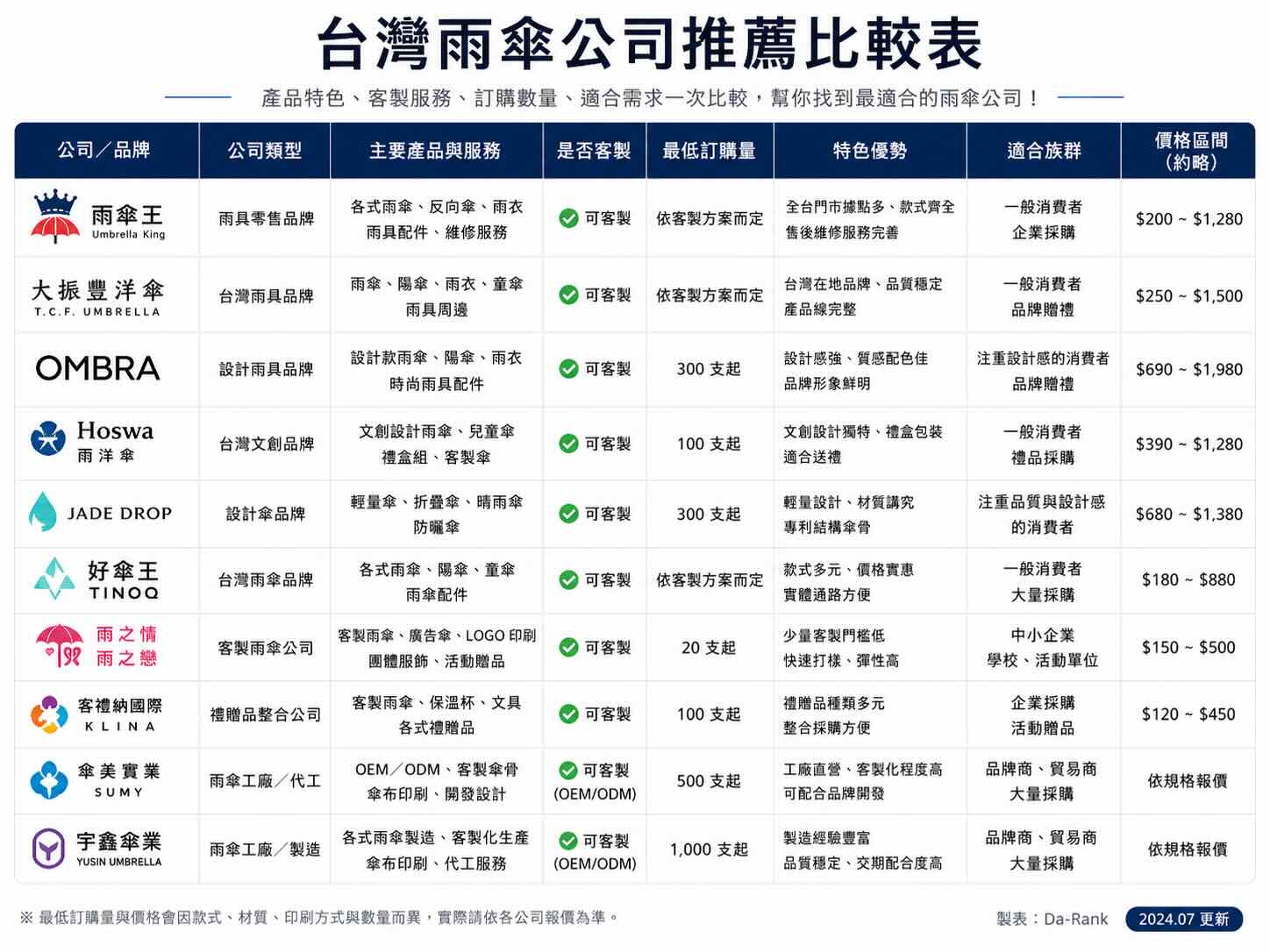 台灣雨傘公司推薦比較表