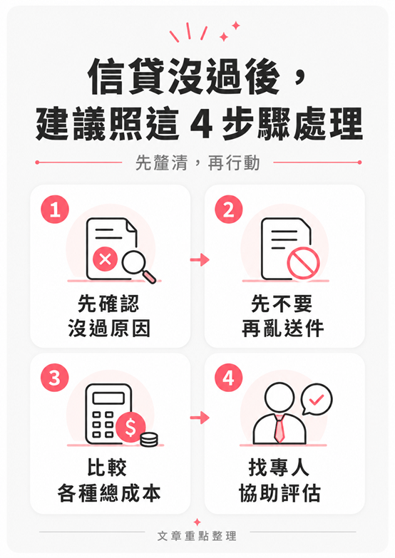 信貸沒過後,建議你照這 4 步驟處理