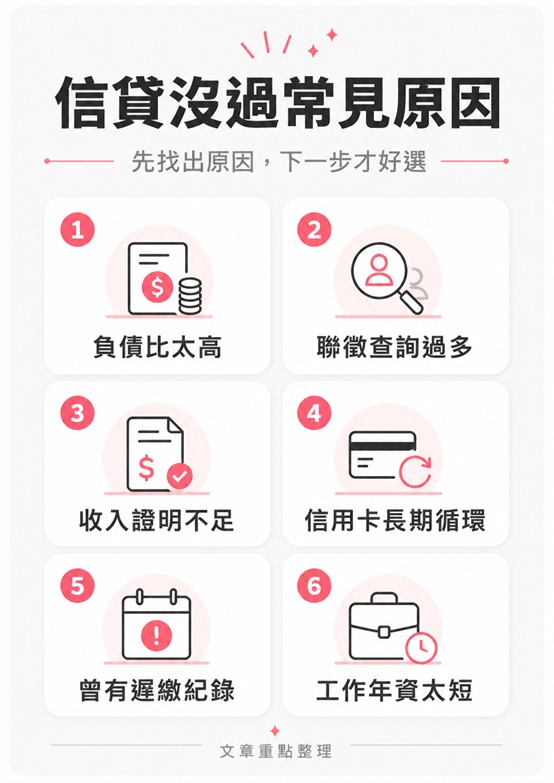 信貸沒過常見原因有哪些？