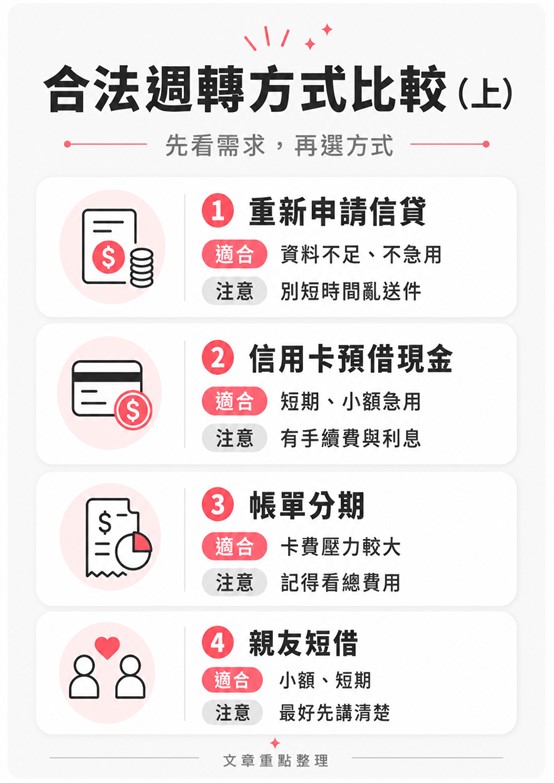 信貸沒過後,還有哪些合法資金週轉方式? (上)