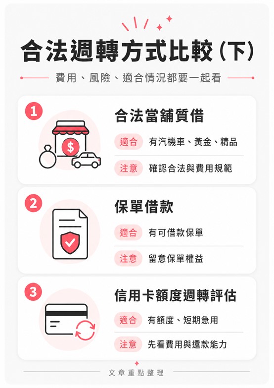 信貸沒過後,還有哪些合法資金週轉方式?(下)