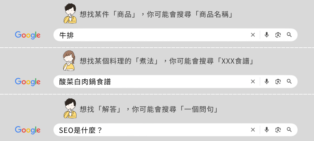關鍵字