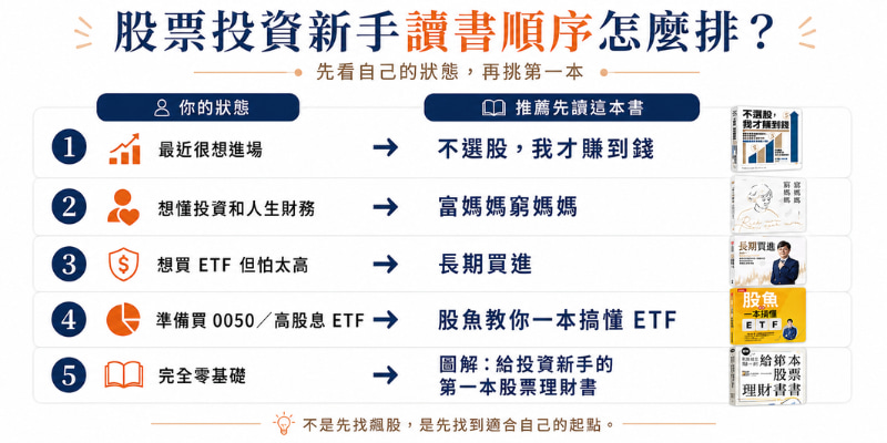 股票書籍讀書順序