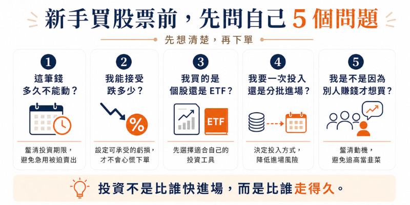 買股票前先問自己5個問題