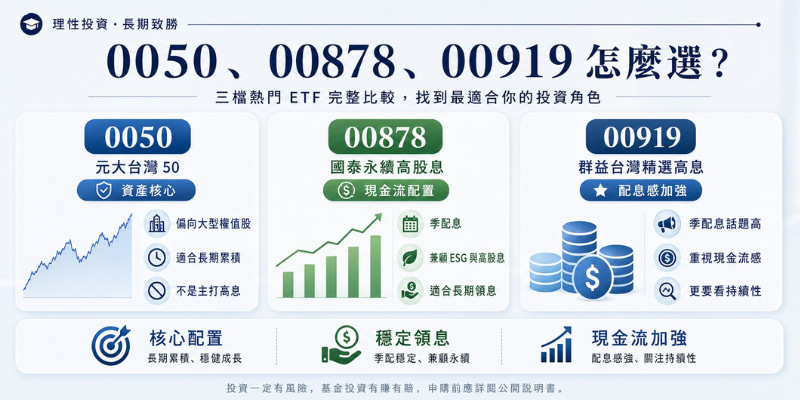 0050、00878、00919 怎麼選？