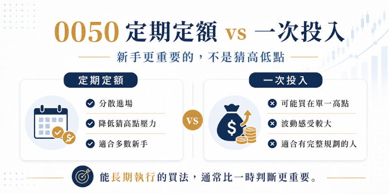 0050如何買