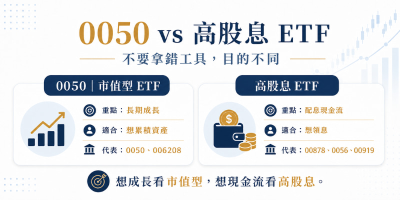 0050與高股息的不同