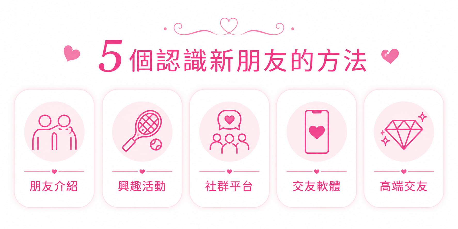 為什麼單身男性越來越難認識新朋友？