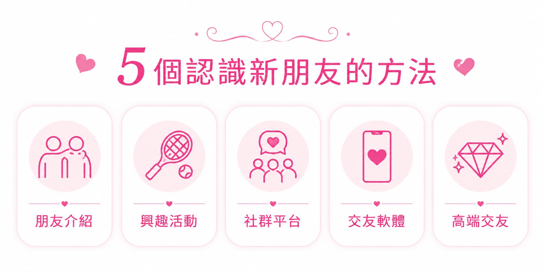 5個認識新朋友的方法