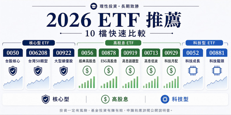 2026 ETF 推薦