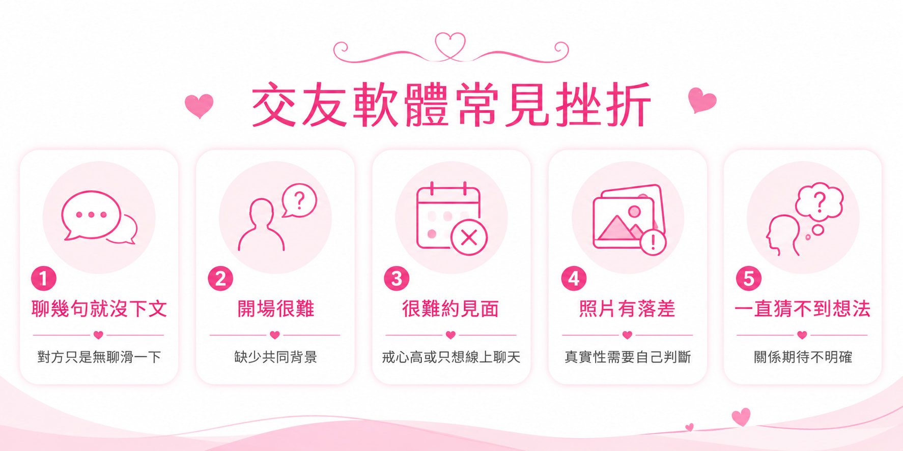 交友軟體常見挫折