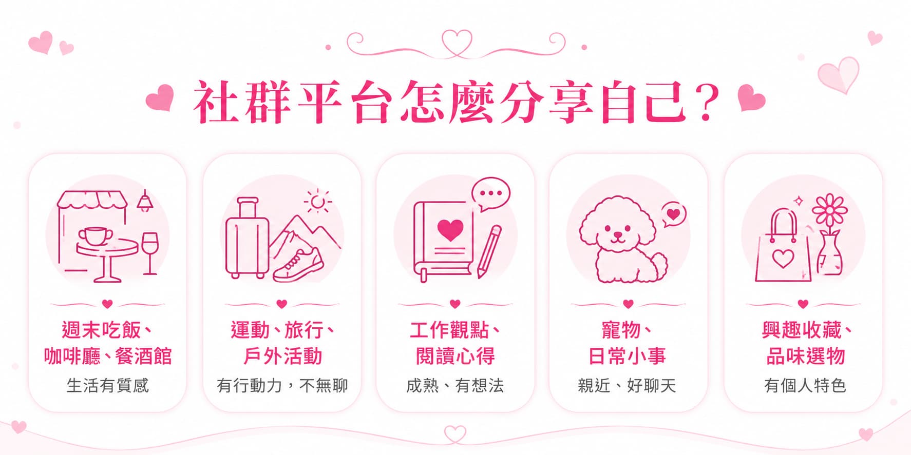 社群平台怎麼分享自己