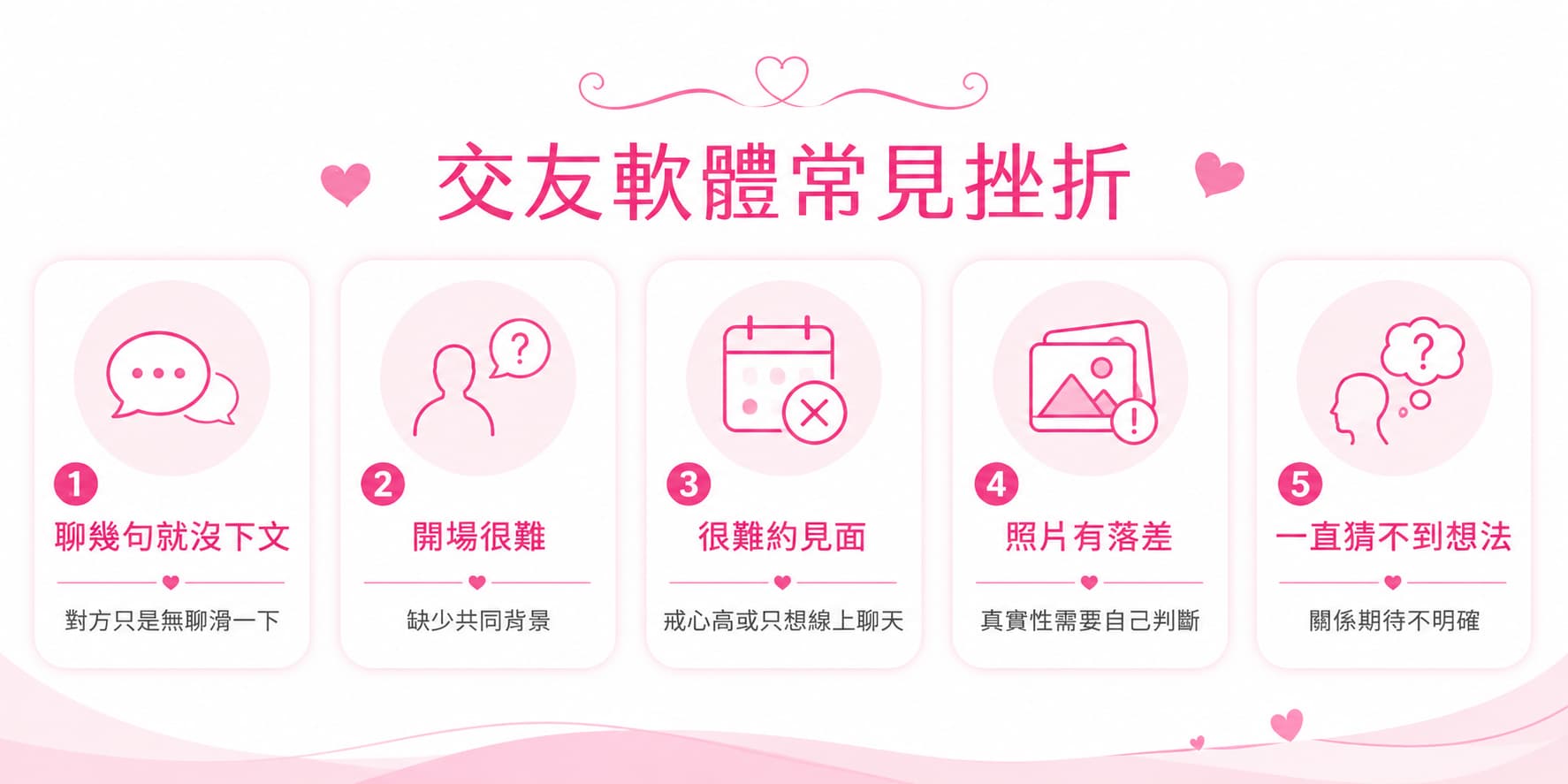 交友軟體常見挫折