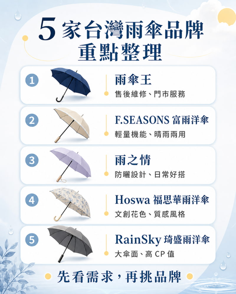 5家台灣雨傘重點整理