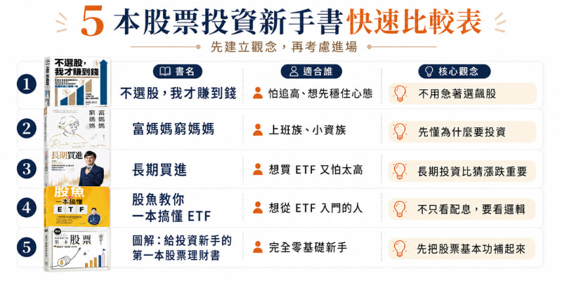 5本股票投資新手推薦書