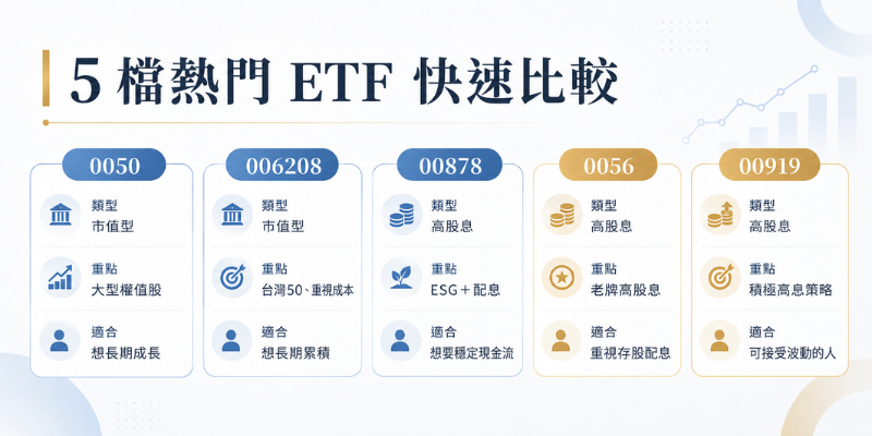 5檔熱門ETF比較圖