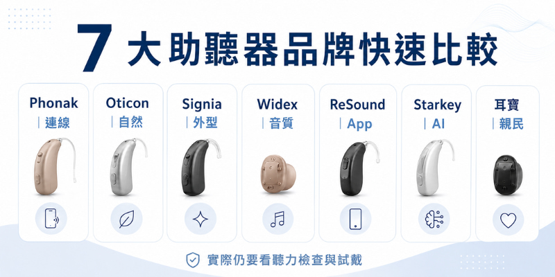 7大助聽器比較圖
