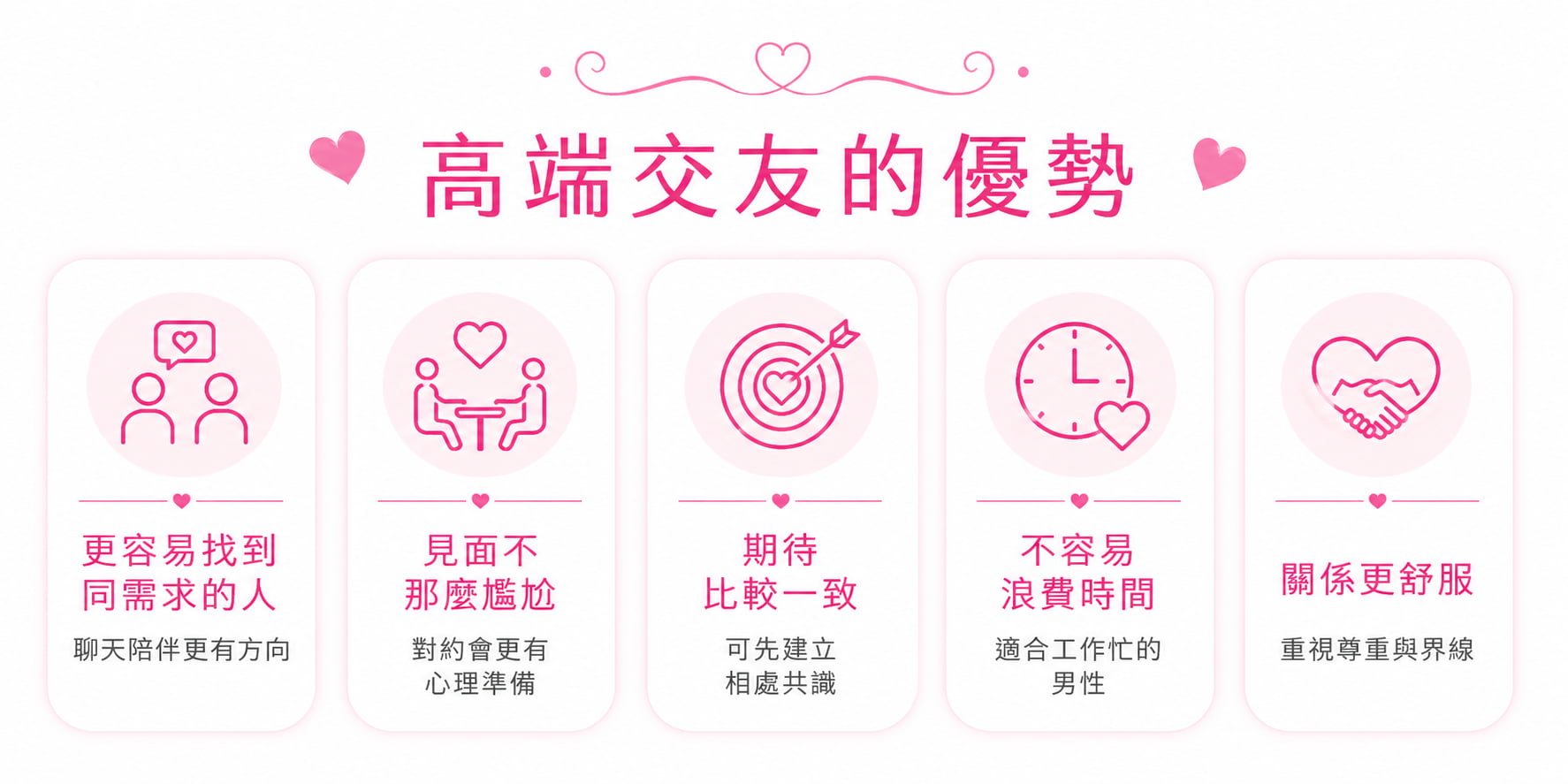 高端交友的優勢