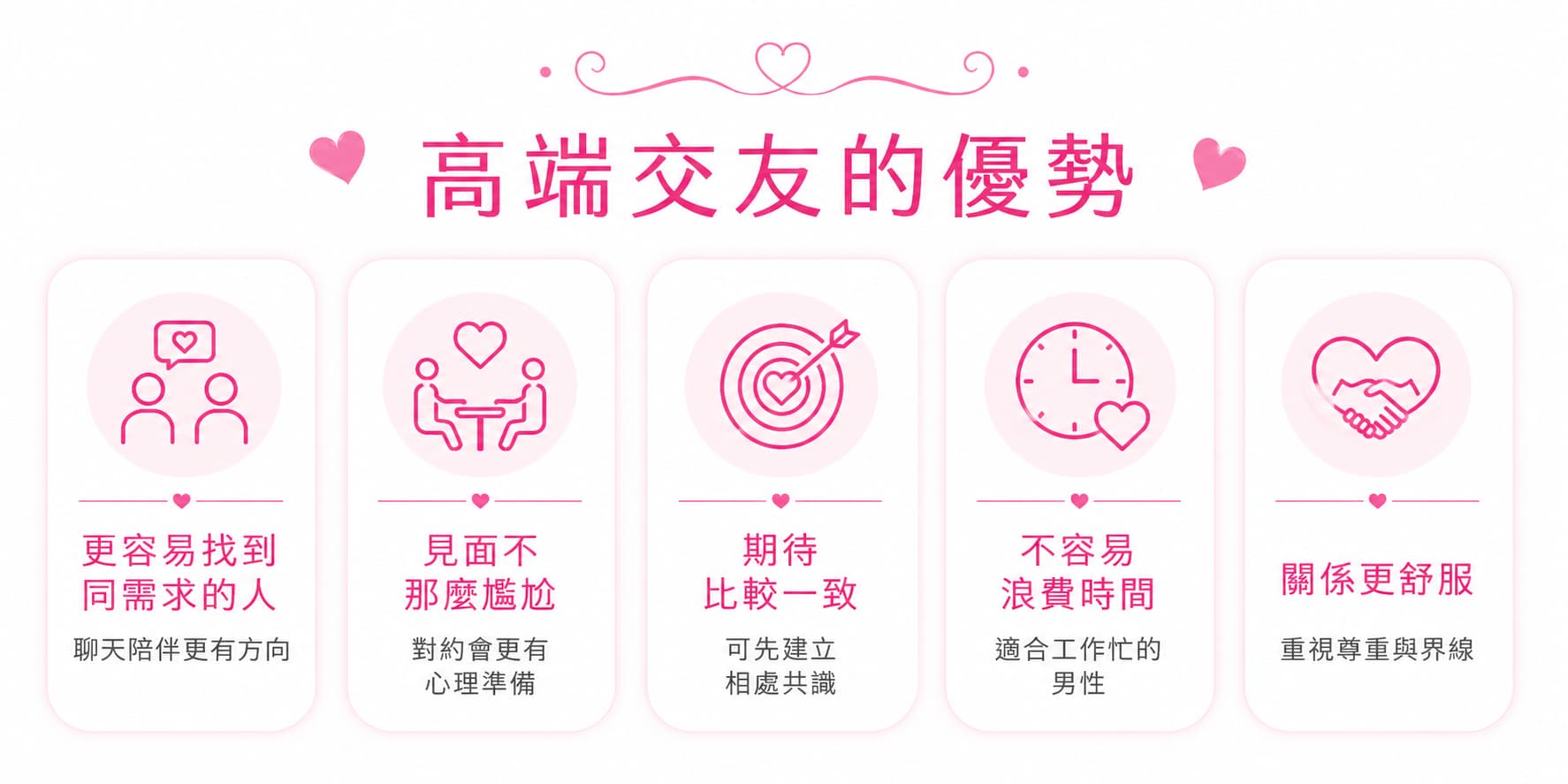 高端交友的優勢