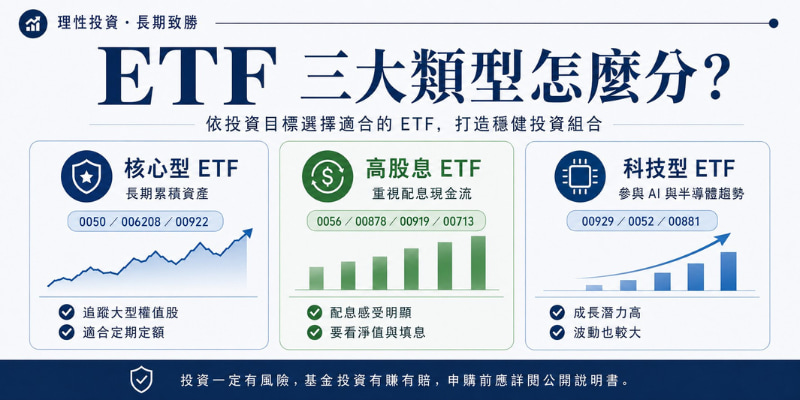 ETF三大類型介紹