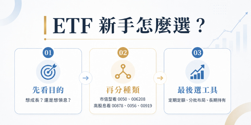 ETF新手怎麼選