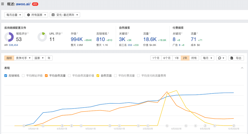 awoo-analytics-2022-12