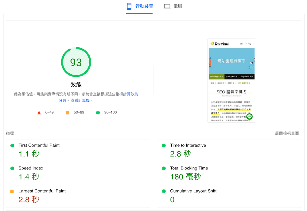 ダヴィンチのウェブサイトの psi スコア