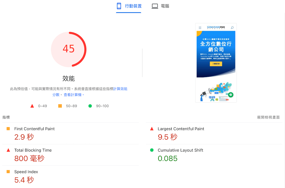 geniushub PSI performance test