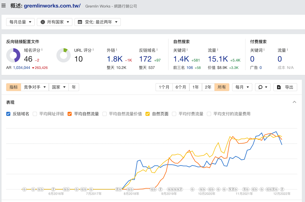 gremlinworks website data analysis