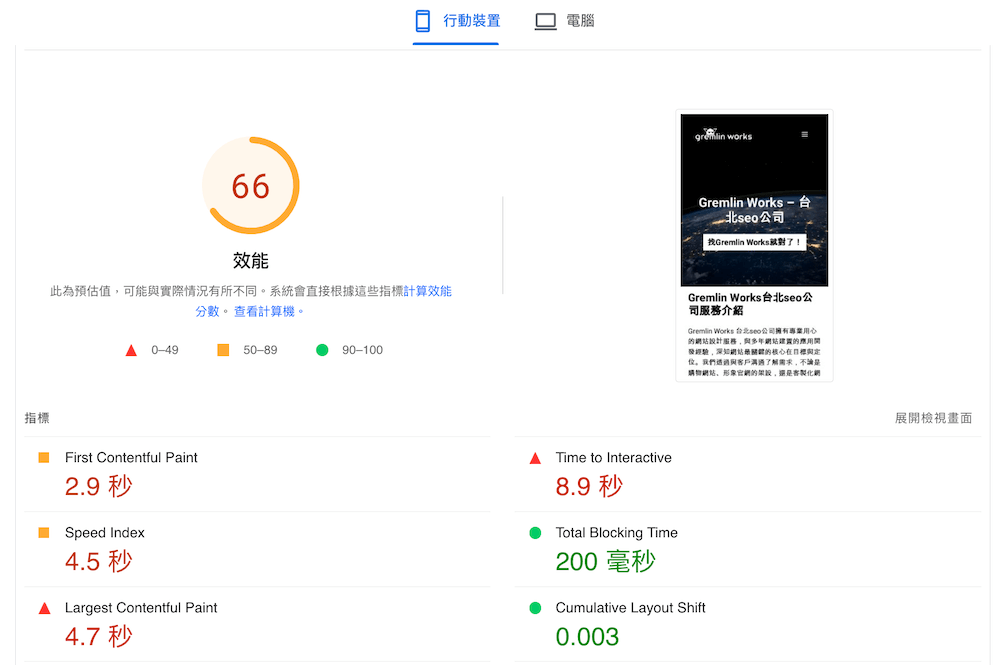 グレムリンワークスの psi データ分析