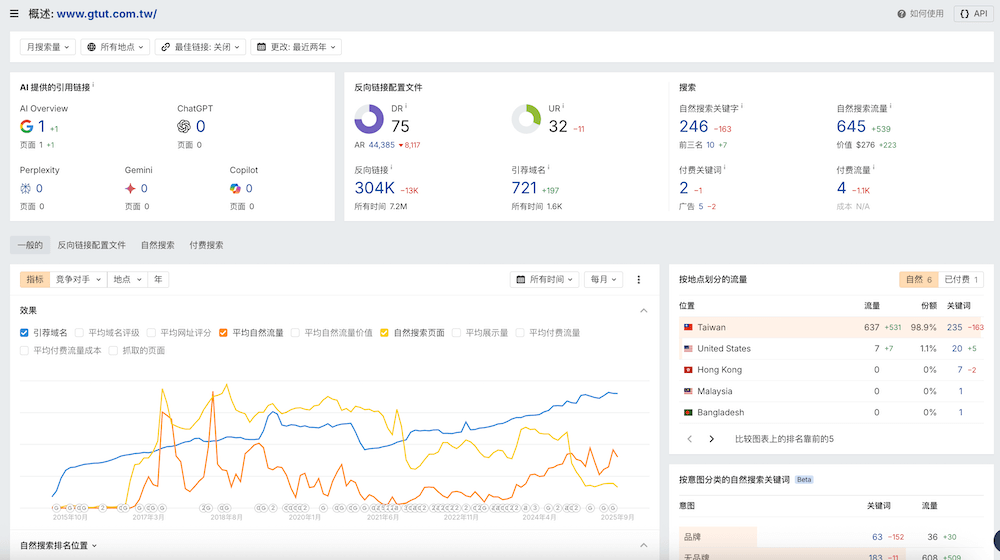 Jiuda HuanyuのWebサイトデータ