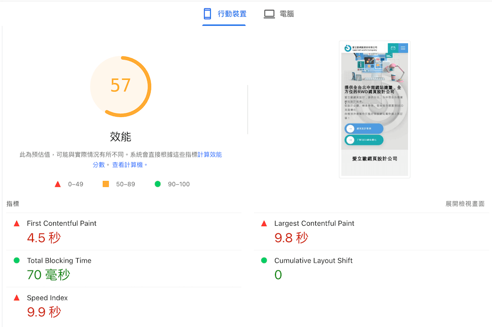 ileo official website PSI test