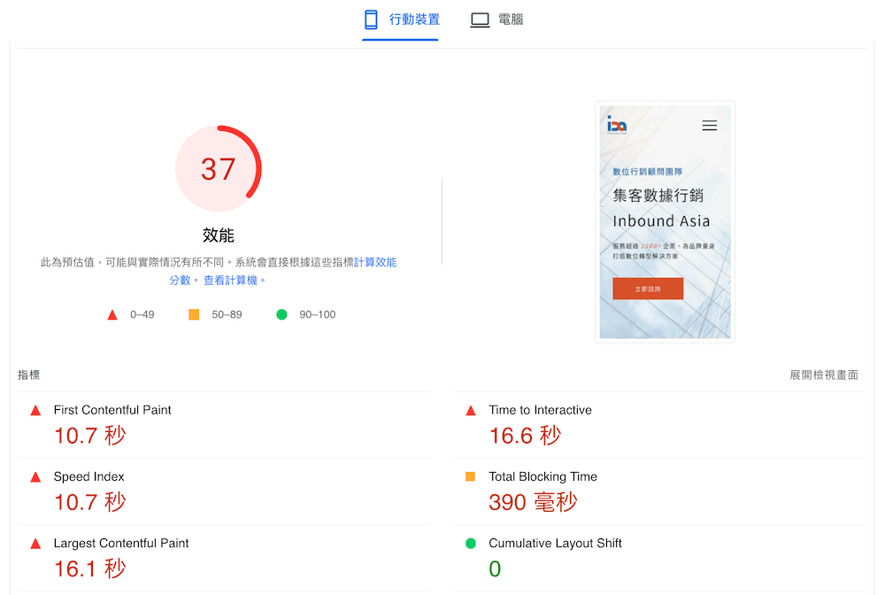 PSI test of inbound customer data