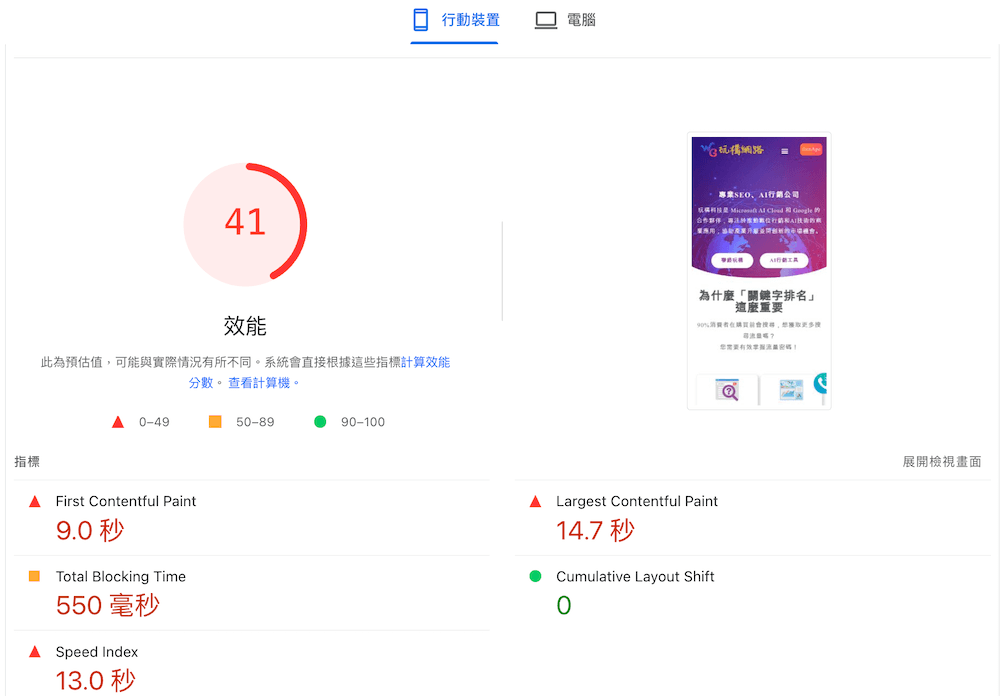 iwangoweb's psi effectiveness test
