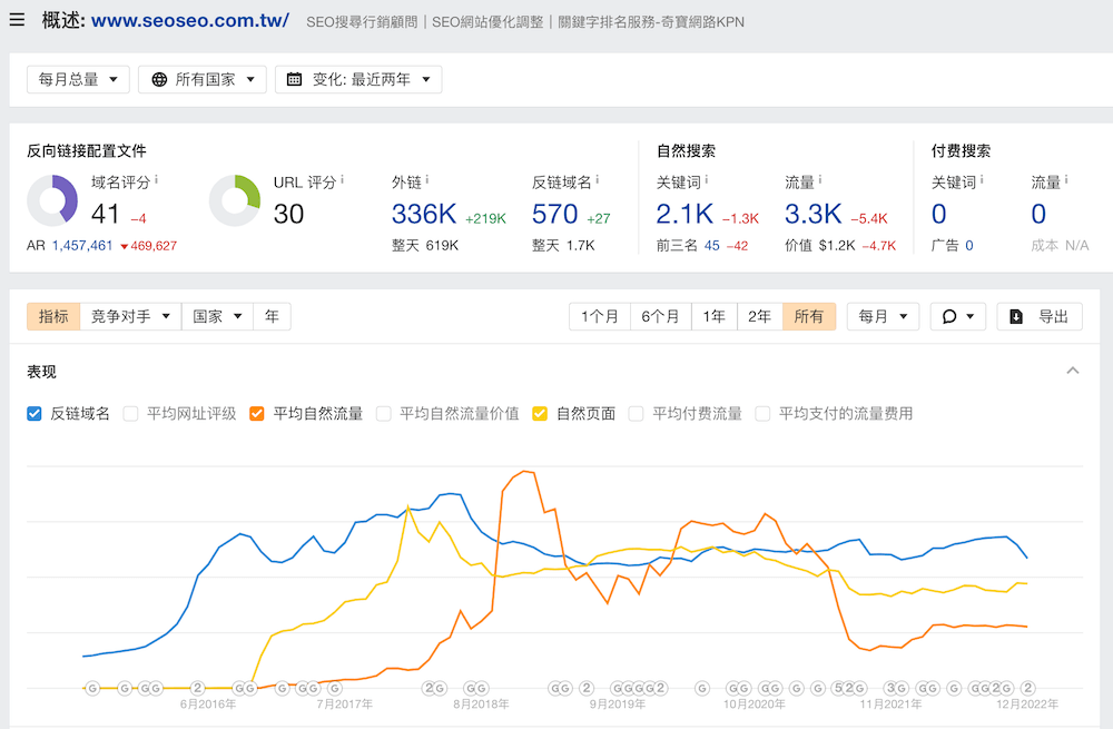 奇宝公司的网站数据