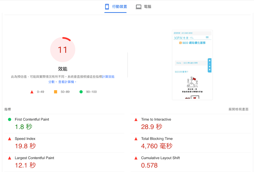 奇宝公司的PSI测试