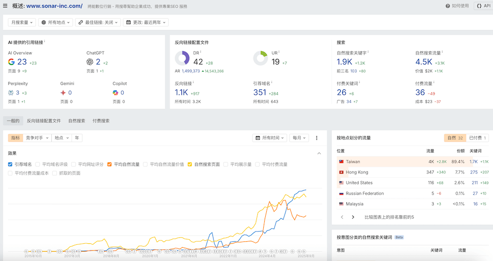 ウェブサイトのデータは