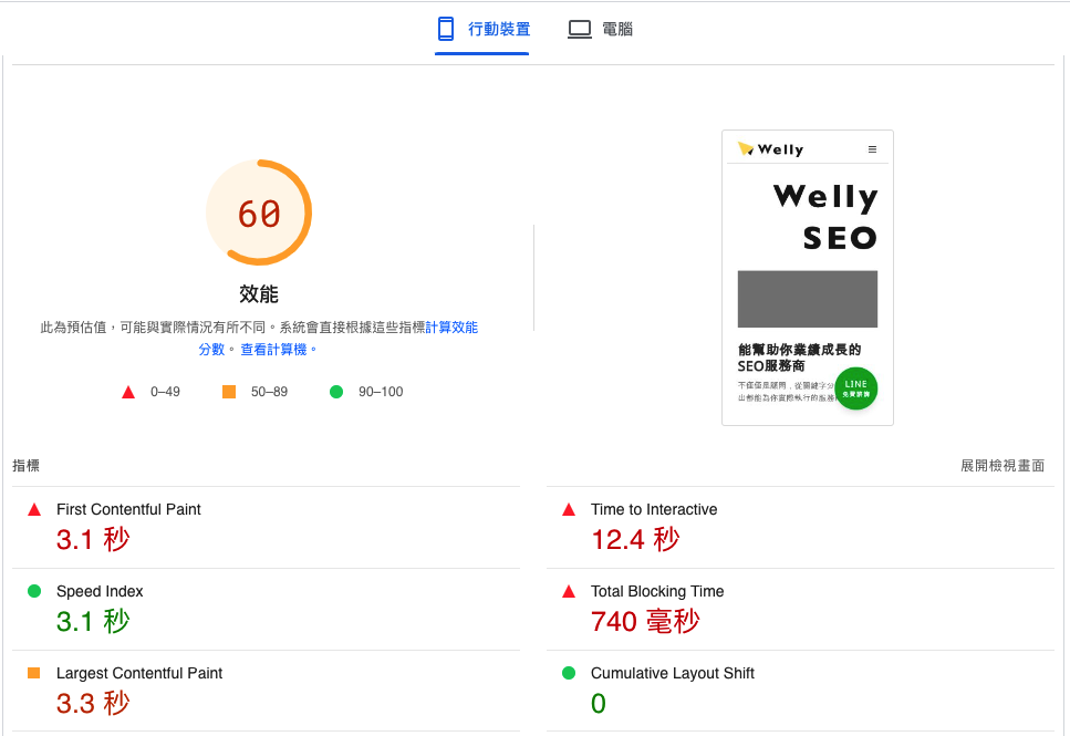 偉利的psi測試分數