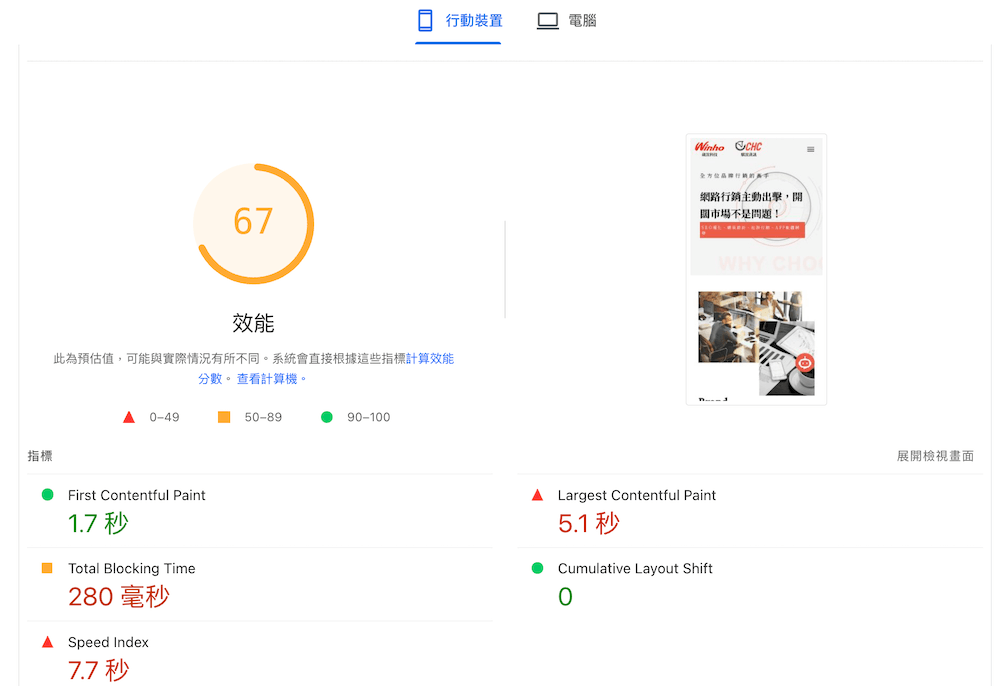PSI test of Weihong website