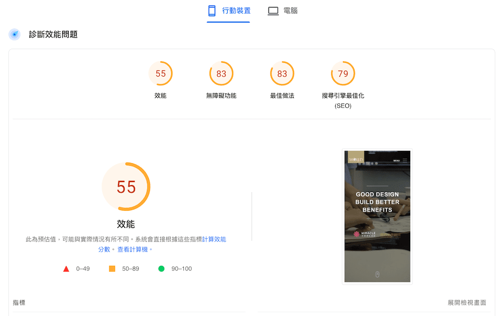 Ward Website Design の PSI テスト