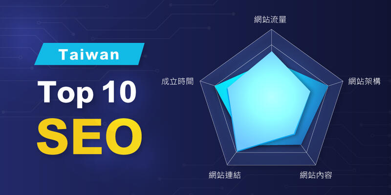 2025 台灣10大SEO公司推薦