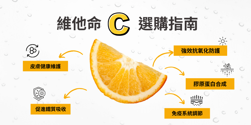 2025維他命C推薦|10大維他命C品牌實測與選購指南 2025維他命C推薦|10大維他命C品牌實測與選購指南